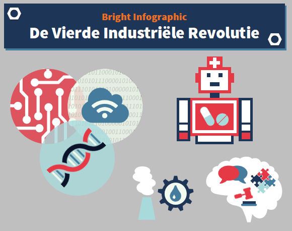 Bright Infographic: De Vierde Industriële Revolutie